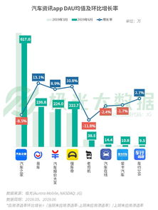 2019Q2移動互聯網數據報告 短視頻成“頭號時間殺手”，用戶爭奪戰進入新階段